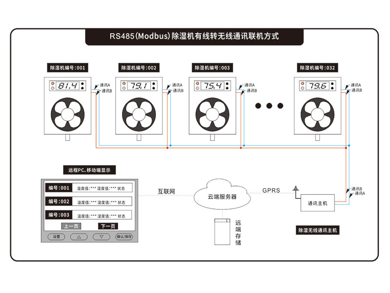 蘑菇TV官方网页版登录入口通讯主机_无线通讯